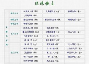 長眉真人傳+北海屠龍記+柳湖俠隱+大漠英雄+青城十九俠